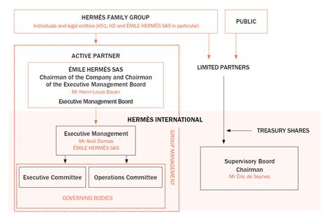 efg Hermes shareholder structure